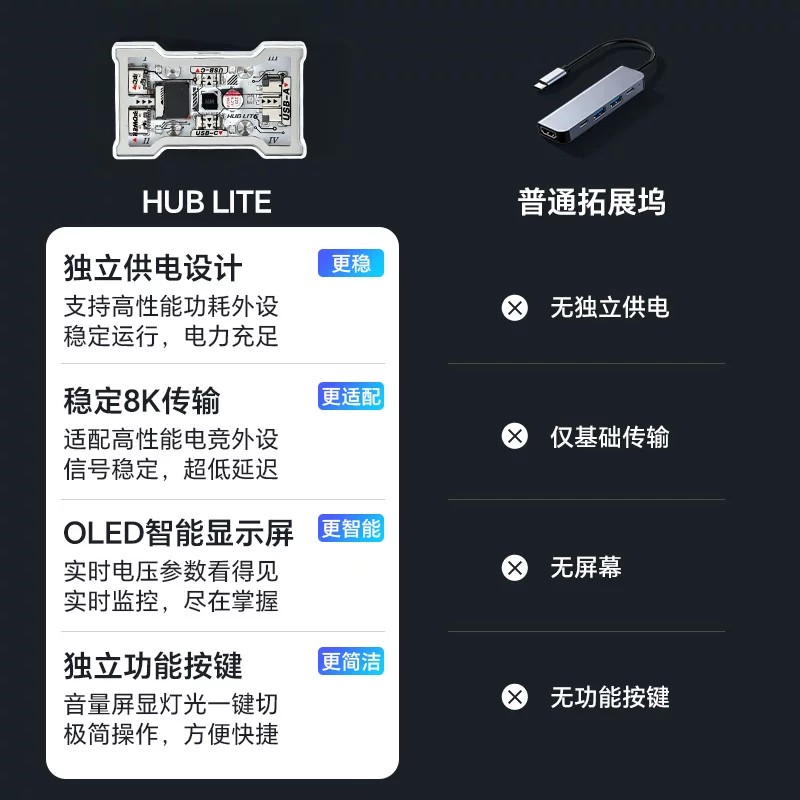 HMHUB HUBLite U Multifunctiona - Gaming Keyboard Splitter review and price